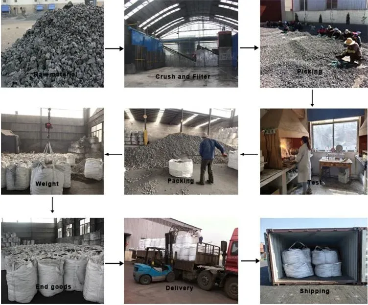 Pure Silicon Ferroalloy - 65% Silicon Slag with High Purity